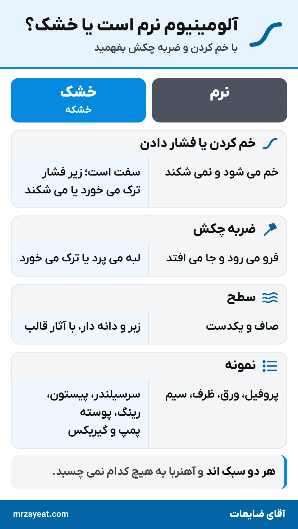 آلومینیوم نرم یا خشک؟ آزمایش خم کردن، ضربه چکش، سطح و نمونه ها