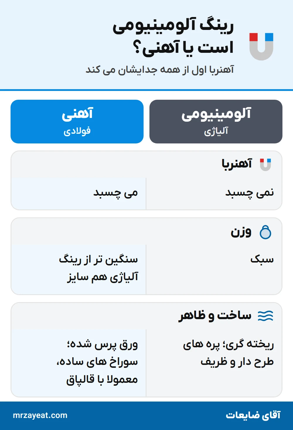 رینگ آلومینیومی یا آهنی؟ آهنربا، وزن و شکل ساخت