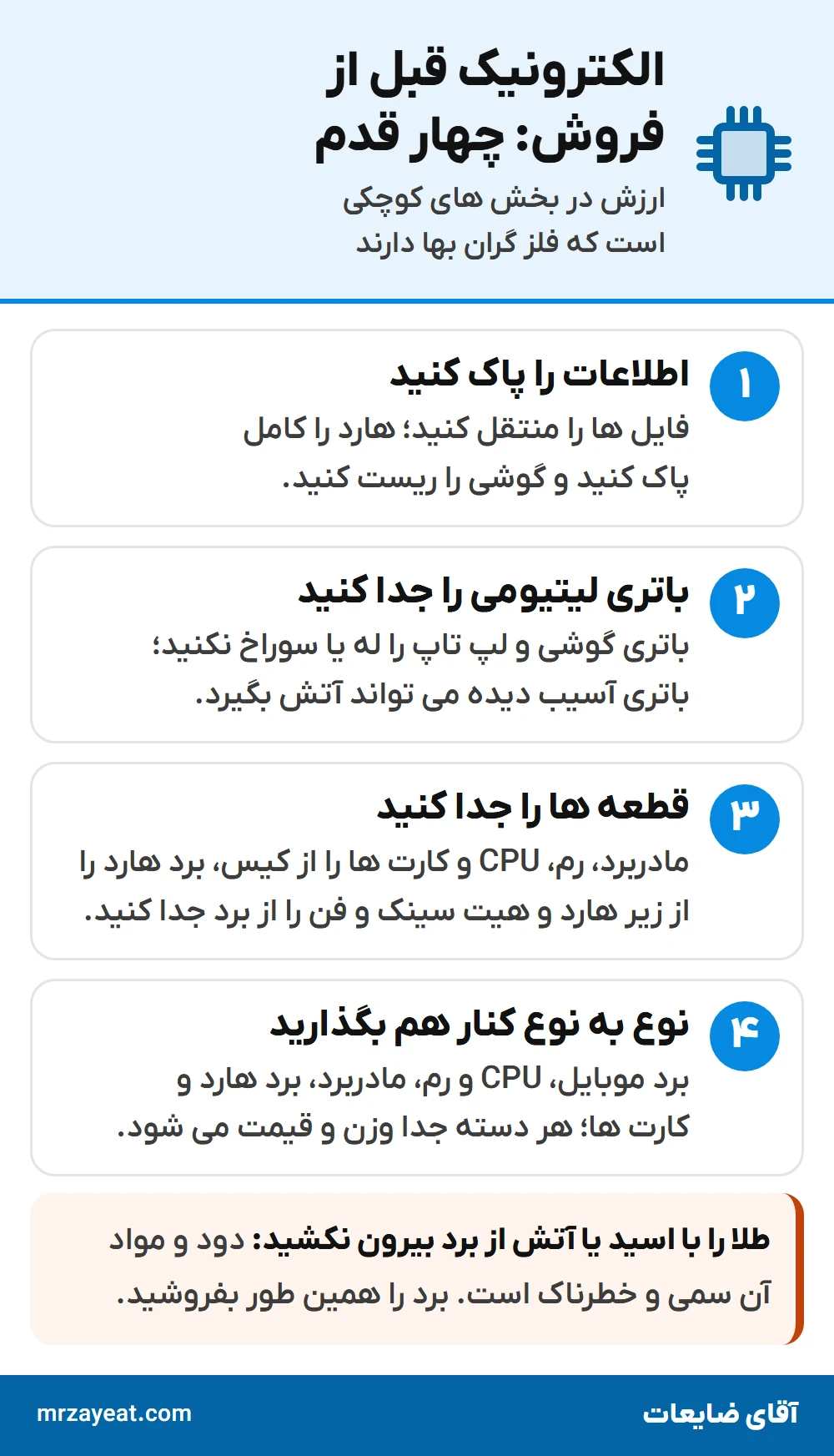 قبل از فروش قطعه های الکترونیکی: پاک کردن اطلاعات، جدا کردن باتری لیتیومی، جدا کردن قطعه ها و دسته بندی
