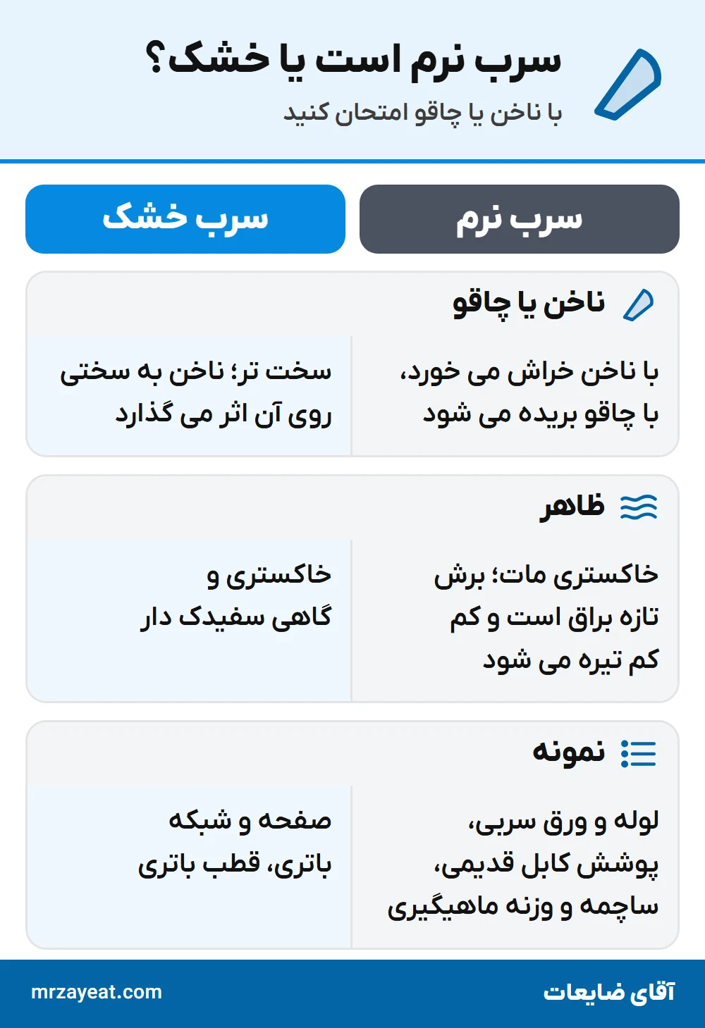 سرب نرم یا خشک؟ ناخن یا چاقو، ظاهر و نمونه ها