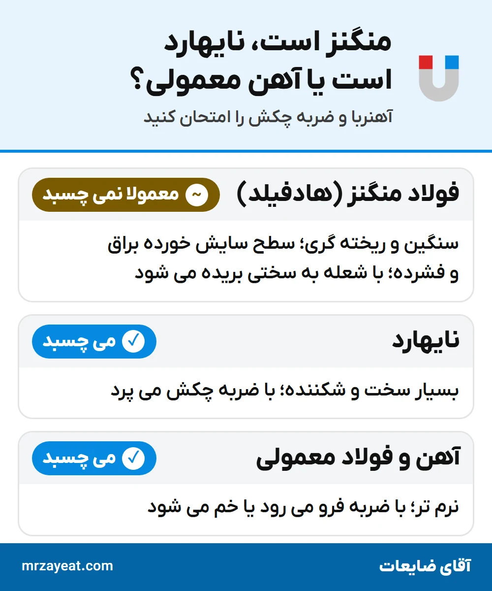 فولاد منگنز، نایهارد یا آهن معمولی؟ آهنربا و ضربه چکش