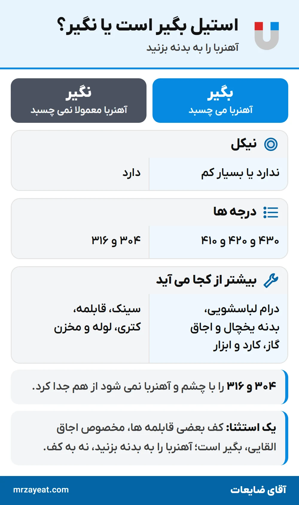 استیل بگیر یا نگیر؟ آهنربا، نیکل، درجه ها و جای استفاده